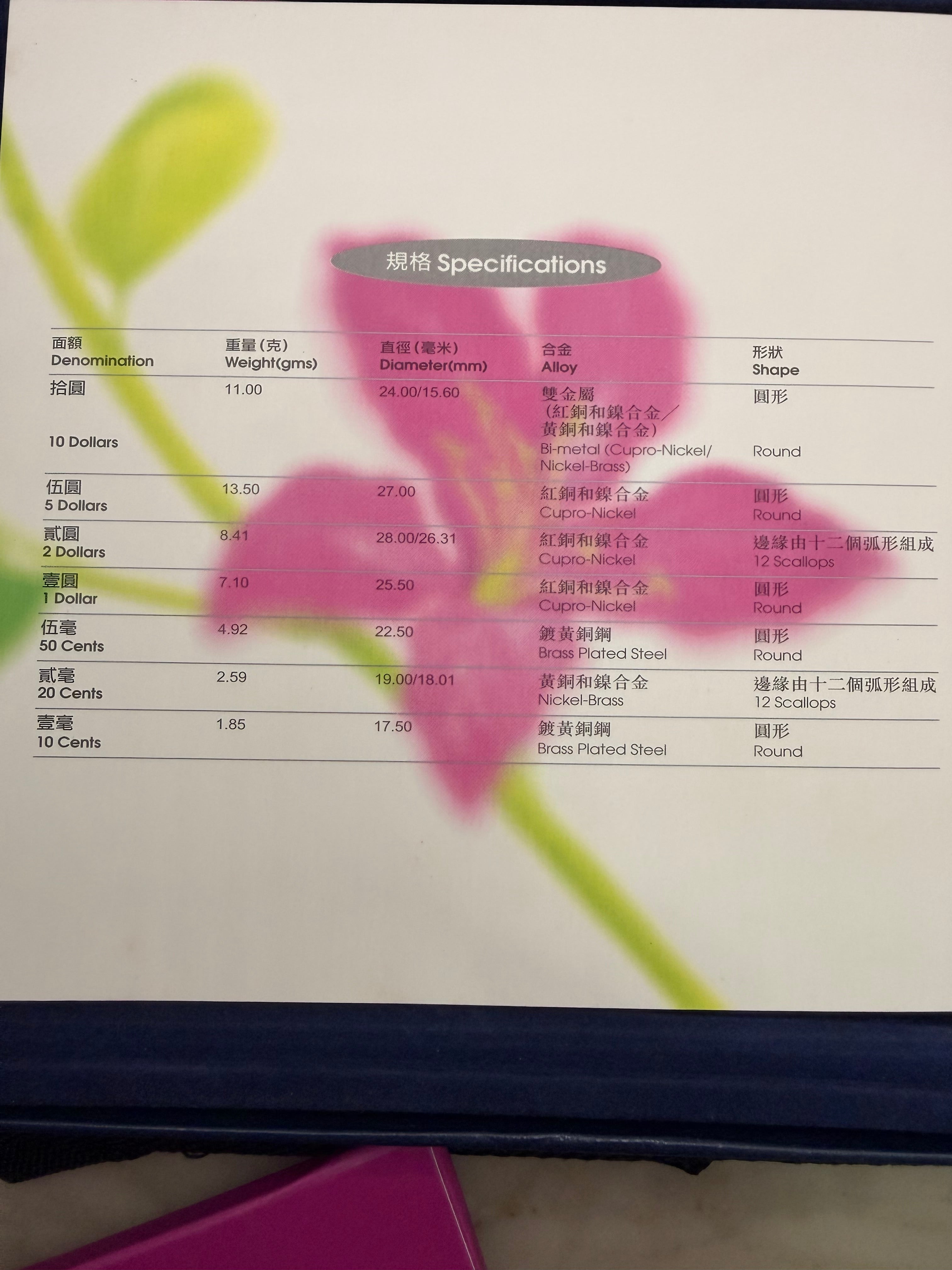 1997 Hong Kong Returns to China Commemorative Medallion, Uncirculated Coin Set and Commemorative Million Dollar