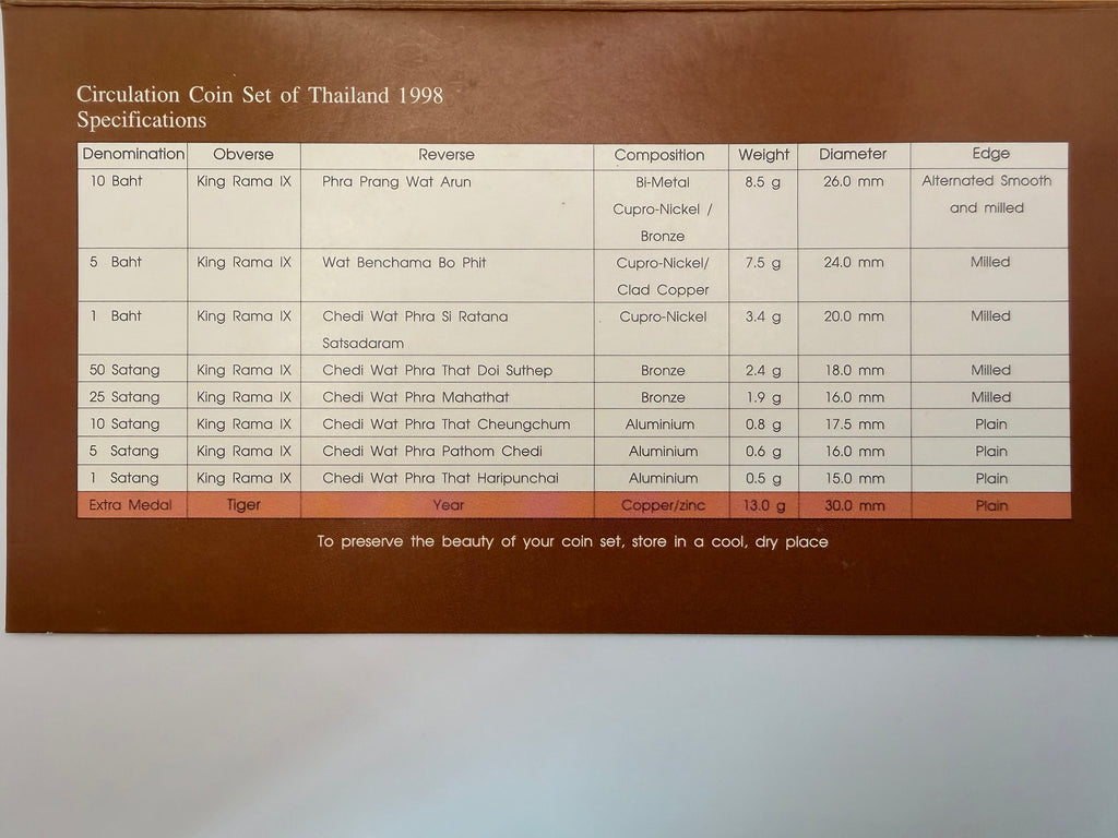 1998年泰国流通硬币套装（虎年）